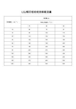 钢芯铝绞线、架空绝缘线载流量表(20201010111954)