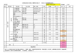 钢质门单价分析表