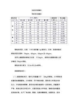 钢轨尺寸图(20201014145857)