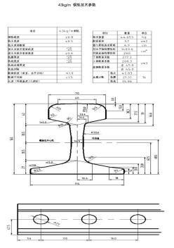 钢轨尺寸规格(最全) (2)