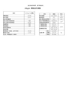 鋼軌尺寸規(guī)格(最全)95274