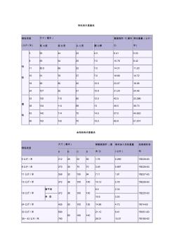 钢轨每米重量表