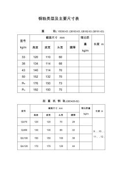 鋼軌類型及主要尺寸表(20201014143010)