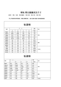 钢轨理论重量及外形尺寸