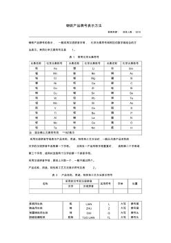 钢铁产品牌号表示方法