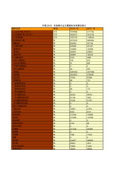 鋼鐵工業(yè)發(fā)展統(tǒng)計(jì)數(shù)據(jù)：中國(guó)2018年炭素行業(yè)主要指標(biāo)完成情況統(tǒng)計(jì)