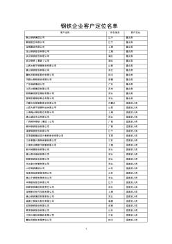 钢铁行业重点客户名单