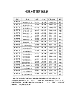 镀锌方管理算重量表