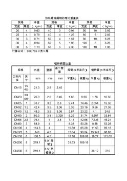 镀锌钢材单位理论重量表