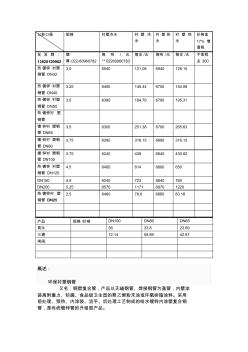 镀锌衬塑钢管价格表(天津钢塑复合管价格表) (2)