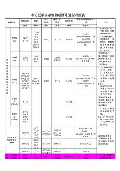 鍍鋅鋼板標(biāo)準(zhǔn)對(duì)照