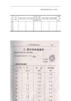 镀锌钢板规格重量表(白铁皮) (2)