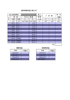 镀锌钢管及保温工程量计算公式