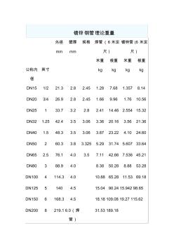 镀锌钢管国家标准壁厚