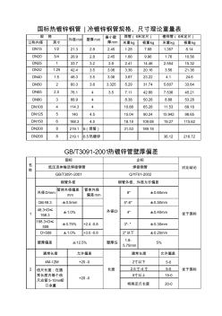 镀锌钢管理论重量