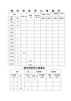 镀锌钢管理论重量表(20201020100559)