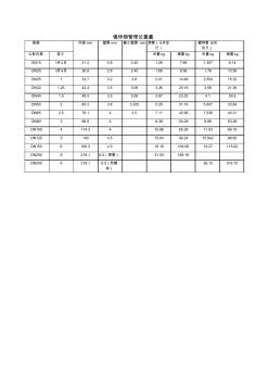 镀锌钢管理论重量表 (5)