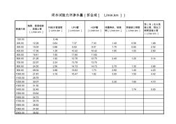 闭水试验允许渗水量(全部)标准