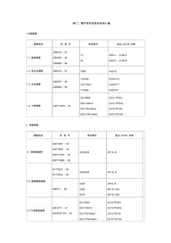 阀门、管件材料列表及标准汇编