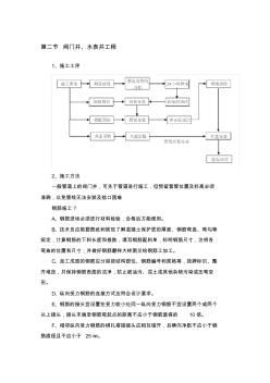 阀门井、水表井 (2)