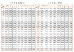 阀门保温以及保护铝皮算量方法