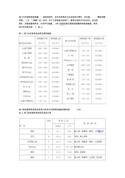 阀门内件和密封面常用的材质