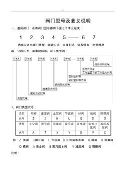 阀门型号及其其含义说明