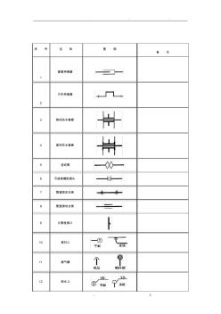 阀门图例大全