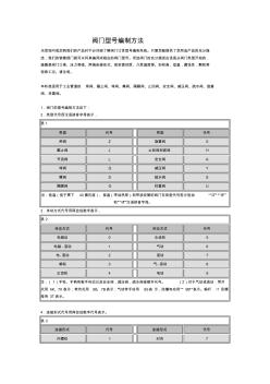 閥門型號編制方法 (2)