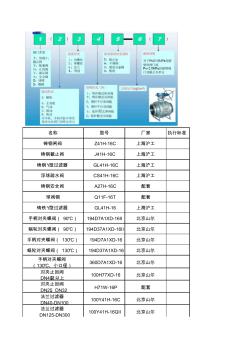 阀门型号及标准