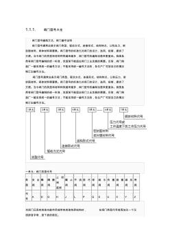 閥門型號大全