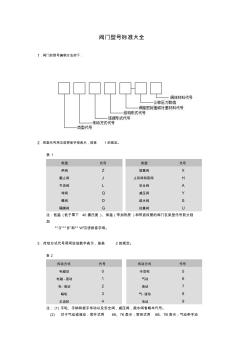 阀门型号标准大全