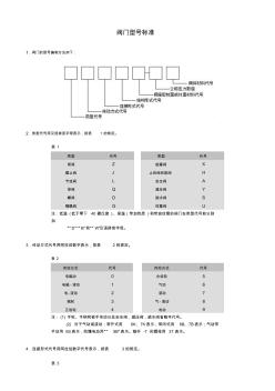 阀门型号标准