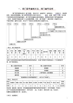 阀门型号编制方法+种类原理图片+释义