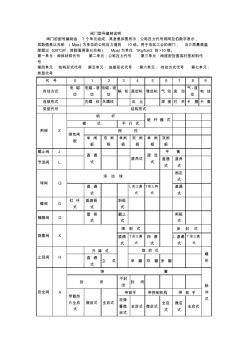 阀门型号编制说明