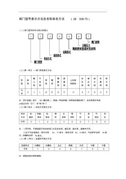 阀门型号表示方法及名称命名方法(JB308-75)