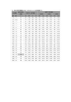 閥門尺寸表(20200928205339)