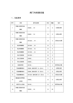 阀门技术参数 (2)