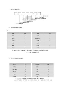 阀门表示方法