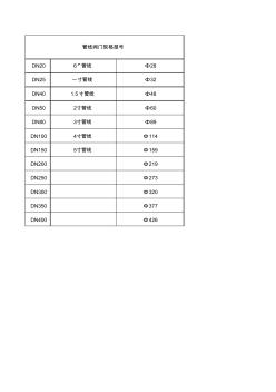 阀门规格型号表