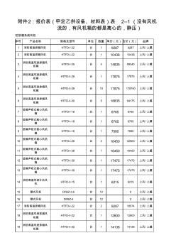 防排煙系統(tǒng)風(fēng)機(jī)1111