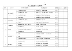 防止混凝土漏水專項(xiàng)方案