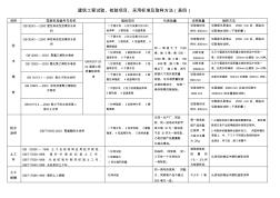 防水卷、土工布标准及取样方法