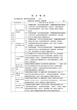 防水材料性能表