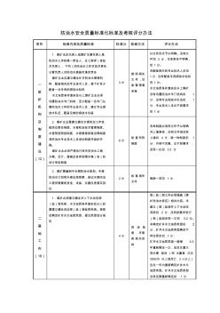 防治水安全质量标准化标准及考核评分办法