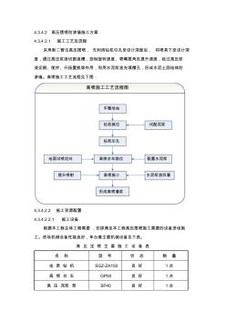 防滲墻施工方案