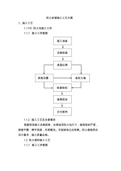 防火封堵施工工艺方案