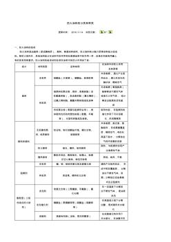 防火涂料的分类和种类