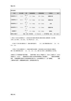 防火門性能參數(shù)講課稿