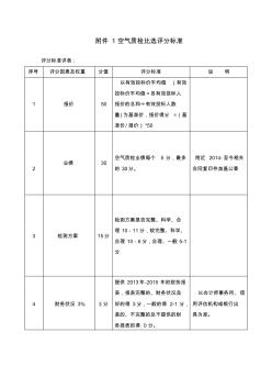 防火门采购及安装比选综合评分标准表